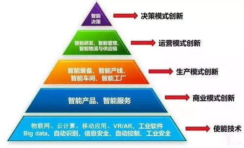 智能工廠 以人工智能應用軟件為核心，驅動工業智能化躍升